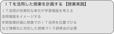 ＩＴを活用した授業を計画する 【授業実践】
ＩＴ活用が効果的な単元や学習場面を考える...